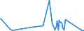 KN 84831021 /Exporte /Einheit = Preise (Euro/Tonne) /Partnerland: Dem. Rep. Kongo /Meldeland: Eur27_2020 /84831021:Kurbeln und Kurbelwellen, aus Eisen Oder Stahl, Gegossen