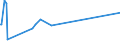 KN 84831025 /Exporte /Einheit = Preise (Euro/Tonne) /Partnerland: San Marino /Meldeland: Eur27_2020 /84831025:Kurbeln und Kurbelwellen, aus Stahl, Freiformgeschmiedet