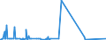 KN 84831025 /Exporte /Einheit = Preise (Euro/Tonne) /Partnerland: Libyen /Meldeland: Eur27_2020 /84831025:Kurbeln und Kurbelwellen, aus Stahl, Freiformgeschmiedet