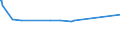 KN 84831025 /Exporte /Einheit = Preise (Euro/Tonne) /Partnerland: Tschad /Meldeland: Europäische Union /84831025:Kurbeln und Kurbelwellen, aus Stahl, Freiformgeschmiedet