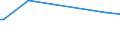 KN 84831025 /Exporte /Einheit = Preise (Euro/Tonne) /Partnerland: Sierra Leone /Meldeland: Europäische Union /84831025:Kurbeln und Kurbelwellen, aus Stahl, Freiformgeschmiedet