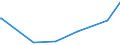 KN 84831025 /Exporte /Einheit = Preise (Euro/Tonne) /Partnerland: Uganda /Meldeland: Europäische Union /84831025:Kurbeln und Kurbelwellen, aus Stahl, Freiformgeschmiedet