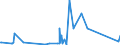 KN 84831025 /Exporte /Einheit = Preise (Euro/Tonne) /Partnerland: Madagaskar /Meldeland: Eur27_2020 /84831025:Kurbeln und Kurbelwellen, aus Stahl, Freiformgeschmiedet