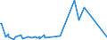 KN 84831025 /Exporte /Einheit = Preise (Euro/Tonne) /Partnerland: Sambia /Meldeland: Eur27_2020 /84831025:Kurbeln und Kurbelwellen, aus Stahl, Freiformgeschmiedet