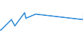 KN 84831029 /Exporte /Einheit = Preise (Euro/Tonne) /Partnerland: Ceuta /Meldeland: Eur27_2020 /84831029:Kurbeln und Kurbelwellen (Ausg. aus Stahl, Freiformgeschmiedet, und aus Eisen Oder Stahl, Gegossen)