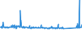 KN 84831029 /Exporte /Einheit = Preise (Euro/Tonne) /Partnerland: Norwegen /Meldeland: Eur27_2020 /84831029:Kurbeln und Kurbelwellen (Ausg. aus Stahl, Freiformgeschmiedet, und aus Eisen Oder Stahl, Gegossen)