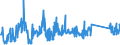 KN 84831029 /Exporte /Einheit = Preise (Euro/Tonne) /Partnerland: Litauen /Meldeland: Eur27_2020 /84831029:Kurbeln und Kurbelwellen (Ausg. aus Stahl, Freiformgeschmiedet, und aus Eisen Oder Stahl, Gegossen)