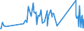 KN 84831029 /Exporte /Einheit = Preise (Euro/Tonne) /Partnerland: Armenien /Meldeland: Eur27_2020 /84831029:Kurbeln und Kurbelwellen (Ausg. aus Stahl, Freiformgeschmiedet, und aus Eisen Oder Stahl, Gegossen)