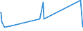 KN 84831029 /Exporte /Einheit = Preise (Euro/Tonne) /Partnerland: Benin /Meldeland: Eur27_2020 /84831029:Kurbeln und Kurbelwellen (Ausg. aus Stahl, Freiformgeschmiedet, und aus Eisen Oder Stahl, Gegossen)