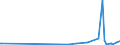 CN 84831029 /Exports /Unit = Prices (Euro/ton) /Partner: Centr.africa /Reporter: Eur27_2020 /84831029:Cranks and Crank Shafts (Excl. of Open-die Forged Steel or Cast Iron or Cast Steel)