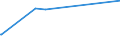 KN 84831029 /Exporte /Einheit = Preise (Euro/Tonne) /Partnerland: Dschibuti /Meldeland: Eur27_2020 /84831029:Kurbeln und Kurbelwellen (Ausg. aus Stahl, Freiformgeschmiedet, und aus Eisen Oder Stahl, Gegossen)