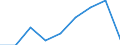 KN 84831030 /Exporte /Einheit = Preise (Euro/Tonne) /Partnerland: Belgien/Luxemburg /Meldeland: Eur27 /84831030:Kurbelwellen, aus Mehreren Teilen Bestehend (Ausg. Fuer Zivile Luftfahrzeuge der Unterpos. 8483.10-10)