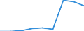 KN 84831030 /Exporte /Einheit = Preise (Euro/Tonne) /Partnerland: Deutschland /Meldeland: Eur27 /84831030:Kurbelwellen, aus Mehreren Teilen Bestehend (Ausg. Fuer Zivile Luftfahrzeuge der Unterpos. 8483.10-10)