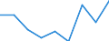 KN 84831030 /Exporte /Einheit = Preise (Euro/Tonne) /Partnerland: Griechenland /Meldeland: Eur27 /84831030:Kurbelwellen, aus Mehreren Teilen Bestehend (Ausg. Fuer Zivile Luftfahrzeuge der Unterpos. 8483.10-10)