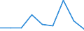 KN 84831030 /Exporte /Einheit = Preise (Euro/Tonne) /Partnerland: Schweden /Meldeland: Eur27 /84831030:Kurbelwellen, aus Mehreren Teilen Bestehend (Ausg. Fuer Zivile Luftfahrzeuge der Unterpos. 8483.10-10)