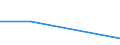 KN 84831030 /Exporte /Einheit = Preise (Euro/Tonne) /Partnerland: Sowjetunion /Meldeland: Eur27 /84831030:Kurbelwellen, aus Mehreren Teilen Bestehend (Ausg. Fuer Zivile Luftfahrzeuge der Unterpos. 8483.10-10)