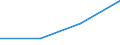 KN 84831030 /Exporte /Einheit = Preise (Euro/Tonne) /Partnerland: Ukraine /Meldeland: Eur27 /84831030:Kurbelwellen, aus Mehreren Teilen Bestehend (Ausg. Fuer Zivile Luftfahrzeuge der Unterpos. 8483.10-10)