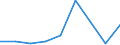 KN 84831030 /Exporte /Einheit = Preise (Euro/Tonne) /Partnerland: Marokko /Meldeland: Eur27 /84831030:Kurbelwellen, aus Mehreren Teilen Bestehend (Ausg. Fuer Zivile Luftfahrzeuge der Unterpos. 8483.10-10)