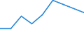 KN 84831030 /Exporte /Einheit = Preise (Euro/Tonne) /Partnerland: Tunesien /Meldeland: Eur27 /84831030:Kurbelwellen, aus Mehreren Teilen Bestehend (Ausg. Fuer Zivile Luftfahrzeuge der Unterpos. 8483.10-10)