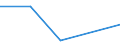 KN 84831030 /Exporte /Einheit = Preise (Euro/Tonne) /Partnerland: Libyen /Meldeland: Eur27 /84831030:Kurbelwellen, aus Mehreren Teilen Bestehend (Ausg. Fuer Zivile Luftfahrzeuge der Unterpos. 8483.10-10)