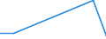 KN 84831030 /Exporte /Einheit = Preise (Euro/Tonne) /Partnerland: Sudan /Meldeland: Eur27 /84831030:Kurbelwellen, aus Mehreren Teilen Bestehend (Ausg. Fuer Zivile Luftfahrzeuge der Unterpos. 8483.10-10)