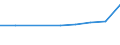 KN 84831030 /Exporte /Einheit = Preise (Euro/Tonne) /Partnerland: Mali /Meldeland: Eur27 /84831030:Kurbelwellen, aus Mehreren Teilen Bestehend (Ausg. Fuer Zivile Luftfahrzeuge der Unterpos. 8483.10-10)