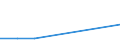 KN 84831030 /Exporte /Einheit = Preise (Euro/Tonne) /Partnerland: Guinea /Meldeland: Eur27 /84831030:Kurbelwellen, aus Mehreren Teilen Bestehend (Ausg. Fuer Zivile Luftfahrzeuge der Unterpos. 8483.10-10)