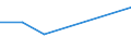 KN 84831030 /Exporte /Einheit = Preise (Euro/Tonne) /Partnerland: Sierra Leone /Meldeland: Eur27 /84831030:Kurbelwellen, aus Mehreren Teilen Bestehend (Ausg. Fuer Zivile Luftfahrzeuge der Unterpos. 8483.10-10)