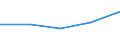 KN 84831030 /Exporte /Einheit = Preise (Euro/Tonne) /Partnerland: Elfenbeink. /Meldeland: Eur27 /84831030:Kurbelwellen, aus Mehreren Teilen Bestehend (Ausg. Fuer Zivile Luftfahrzeuge der Unterpos. 8483.10-10)