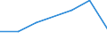 KN 84831030 /Exporte /Einheit = Preise (Euro/Tonne) /Partnerland: Kamerun /Meldeland: Eur27 /84831030:Kurbelwellen, aus Mehreren Teilen Bestehend (Ausg. Fuer Zivile Luftfahrzeuge der Unterpos. 8483.10-10)