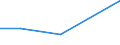 KN 84831030 /Exporte /Einheit = Preise (Euro/Tonne) /Partnerland: Zentralaf.republik /Meldeland: Eur27 /84831030:Kurbelwellen, aus Mehreren Teilen Bestehend (Ausg. Fuer Zivile Luftfahrzeuge der Unterpos. 8483.10-10)