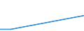 KN 84831030 /Exporte /Einheit = Preise (Euro/Tonne) /Partnerland: Aethiopien /Meldeland: Eur27 /84831030:Kurbelwellen, aus Mehreren Teilen Bestehend (Ausg. Fuer Zivile Luftfahrzeuge der Unterpos. 8483.10-10)