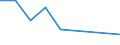 KN 84831030 /Exporte /Einheit = Preise (Euro/Tonne) /Partnerland: Madagaskar /Meldeland: Eur27 /84831030:Kurbelwellen, aus Mehreren Teilen Bestehend (Ausg. Fuer Zivile Luftfahrzeuge der Unterpos. 8483.10-10)