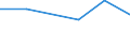 KN 84831030 /Exporte /Einheit = Preise (Euro/Tonne) /Partnerland: Reunion /Meldeland: Eur27 /84831030:Kurbelwellen, aus Mehreren Teilen Bestehend (Ausg. Fuer Zivile Luftfahrzeuge der Unterpos. 8483.10-10)