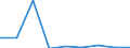 KN 84831030 /Exporte /Einheit = Preise (Euro/Tonne) /Partnerland: Usa /Meldeland: Eur27 /84831030:Kurbelwellen, aus Mehreren Teilen Bestehend (Ausg. Fuer Zivile Luftfahrzeuge der Unterpos. 8483.10-10)