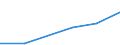 KN 84831030 /Exporte /Einheit = Preise (Euro/Tonne) /Partnerland: Guatemala /Meldeland: Eur27 /84831030:Kurbelwellen, aus Mehreren Teilen Bestehend (Ausg. Fuer Zivile Luftfahrzeuge der Unterpos. 8483.10-10)