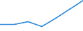 KN 84831058 /Exporte /Einheit = Preise (Euro/Tonne) /Partnerland: Belgien/Luxemburg /Meldeland: Eur27 /84831058:Kurbeln und Kurbelwellen (Ausg. Fuer Zivile Luftfahrzeuge der Unterpos. 8483.10-10 Sowie aus Eisen Oder Stahl, Gegossen, aus Stahl, Gesenk- Oder Freiformgeschmiedet, Oder Kurbelwellen aus Mehreren Teilen Bestehend)