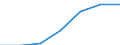 KN 84831058 /Exporte /Einheit = Preise (Euro/Tonne) /Partnerland: Italien /Meldeland: Eur27 /84831058:Kurbeln und Kurbelwellen (Ausg. Fuer Zivile Luftfahrzeuge der Unterpos. 8483.10-10 Sowie aus Eisen Oder Stahl, Gegossen, aus Stahl, Gesenk- Oder Freiformgeschmiedet, Oder Kurbelwellen aus Mehreren Teilen Bestehend)