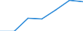 KN 84831058 /Exporte /Einheit = Preise (Euro/Tonne) /Partnerland: Daenemark /Meldeland: Eur27 /84831058:Kurbeln und Kurbelwellen (Ausg. Fuer Zivile Luftfahrzeuge der Unterpos. 8483.10-10 Sowie aus Eisen Oder Stahl, Gegossen, aus Stahl, Gesenk- Oder Freiformgeschmiedet, Oder Kurbelwellen aus Mehreren Teilen Bestehend)