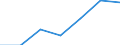 KN 84831058 /Exporte /Einheit = Preise (Euro/Tonne) /Partnerland: Griechenland /Meldeland: Eur27 /84831058:Kurbeln und Kurbelwellen (Ausg. Fuer Zivile Luftfahrzeuge der Unterpos. 8483.10-10 Sowie aus Eisen Oder Stahl, Gegossen, aus Stahl, Gesenk- Oder Freiformgeschmiedet, Oder Kurbelwellen aus Mehreren Teilen Bestehend)