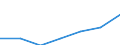 KN 84831058 /Exporte /Einheit = Preise (Euro/Tonne) /Partnerland: Portugal /Meldeland: Eur27 /84831058:Kurbeln und Kurbelwellen (Ausg. Fuer Zivile Luftfahrzeuge der Unterpos. 8483.10-10 Sowie aus Eisen Oder Stahl, Gegossen, aus Stahl, Gesenk- Oder Freiformgeschmiedet, Oder Kurbelwellen aus Mehreren Teilen Bestehend)