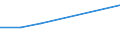 KN 84831058 /Exporte /Einheit = Preise (Euro/Tonne) /Partnerland: Island /Meldeland: Eur27 /84831058:Kurbeln und Kurbelwellen (Ausg. Fuer Zivile Luftfahrzeuge der Unterpos. 8483.10-10 Sowie aus Eisen Oder Stahl, Gegossen, aus Stahl, Gesenk- Oder Freiformgeschmiedet, Oder Kurbelwellen aus Mehreren Teilen Bestehend)