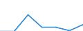 KN 84831058 /Exporte /Einheit = Preise (Euro/Tonne) /Partnerland: Finnland /Meldeland: Eur27 /84831058:Kurbeln und Kurbelwellen (Ausg. Fuer Zivile Luftfahrzeuge der Unterpos. 8483.10-10 Sowie aus Eisen Oder Stahl, Gegossen, aus Stahl, Gesenk- Oder Freiformgeschmiedet, Oder Kurbelwellen aus Mehreren Teilen Bestehend)