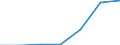 KN 84831058 /Exporte /Einheit = Preise (Euro/Tonne) /Partnerland: Oesterreich /Meldeland: Eur27 /84831058:Kurbeln und Kurbelwellen (Ausg. Fuer Zivile Luftfahrzeuge der Unterpos. 8483.10-10 Sowie aus Eisen Oder Stahl, Gegossen, aus Stahl, Gesenk- Oder Freiformgeschmiedet, Oder Kurbelwellen aus Mehreren Teilen Bestehend)