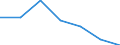 KN 84831058 /Exporte /Einheit = Preise (Euro/Tonne) /Partnerland: Tuerkei /Meldeland: Eur27 /84831058:Kurbeln und Kurbelwellen (Ausg. Fuer Zivile Luftfahrzeuge der Unterpos. 8483.10-10 Sowie aus Eisen Oder Stahl, Gegossen, aus Stahl, Gesenk- Oder Freiformgeschmiedet, Oder Kurbelwellen aus Mehreren Teilen Bestehend)