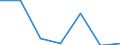 KN 84831058 /Exporte /Einheit = Preise (Euro/Tonne) /Partnerland: Ungarn /Meldeland: Eur27 /84831058:Kurbeln und Kurbelwellen (Ausg. Fuer Zivile Luftfahrzeuge der Unterpos. 8483.10-10 Sowie aus Eisen Oder Stahl, Gegossen, aus Stahl, Gesenk- Oder Freiformgeschmiedet, Oder Kurbelwellen aus Mehreren Teilen Bestehend)