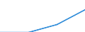 KN 84831058 /Exporte /Einheit = Preise (Euro/Tonne) /Partnerland: Rumaenien /Meldeland: Eur27 /84831058:Kurbeln und Kurbelwellen (Ausg. Fuer Zivile Luftfahrzeuge der Unterpos. 8483.10-10 Sowie aus Eisen Oder Stahl, Gegossen, aus Stahl, Gesenk- Oder Freiformgeschmiedet, Oder Kurbelwellen aus Mehreren Teilen Bestehend)