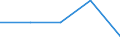 KN 84831058 /Exporte /Einheit = Preise (Euro/Tonne) /Partnerland: Ukraine /Meldeland: Eur27 /84831058:Kurbeln und Kurbelwellen (Ausg. Fuer Zivile Luftfahrzeuge der Unterpos. 8483.10-10 Sowie aus Eisen Oder Stahl, Gegossen, aus Stahl, Gesenk- Oder Freiformgeschmiedet, Oder Kurbelwellen aus Mehreren Teilen Bestehend)