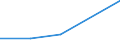 KN 84831058 /Exporte /Einheit = Preise (Euro/Tonne) /Partnerland: Kroatien /Meldeland: Eur27 /84831058:Kurbeln und Kurbelwellen (Ausg. Fuer Zivile Luftfahrzeuge der Unterpos. 8483.10-10 Sowie aus Eisen Oder Stahl, Gegossen, aus Stahl, Gesenk- Oder Freiformgeschmiedet, Oder Kurbelwellen aus Mehreren Teilen Bestehend)