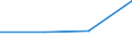 KN 84831058 /Exporte /Einheit = Preise (Euro/Tonne) /Partnerland: Ehem.jug.rep.mazed /Meldeland: Eur27 /84831058:Kurbeln und Kurbelwellen (Ausg. Fuer Zivile Luftfahrzeuge der Unterpos. 8483.10-10 Sowie aus Eisen Oder Stahl, Gegossen, aus Stahl, Gesenk- Oder Freiformgeschmiedet, Oder Kurbelwellen aus Mehreren Teilen Bestehend)